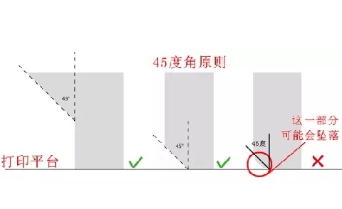 10個(gè)建模技巧，讓你打印想要的3D模型